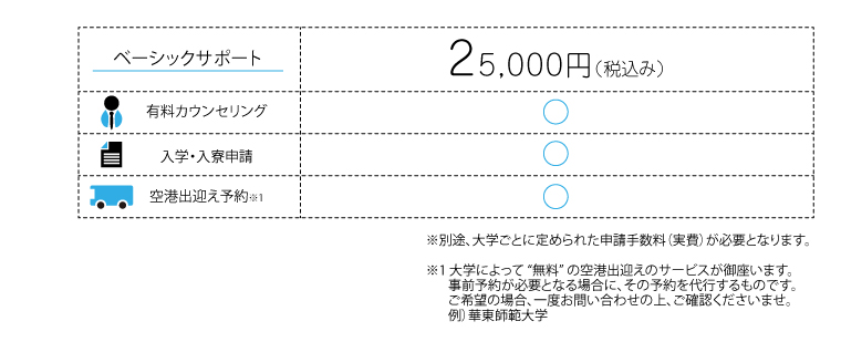 安心サポートの概要